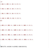 Riolio Korean Casual Sports Suit Large Size Plus Velvet Set Zipper Design Sports Sweatshirt Tying Trousers Casual Simple Two-piece Set